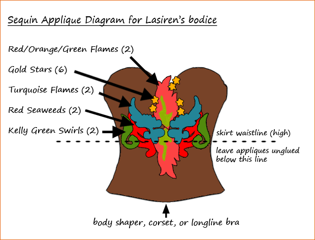 lasiren-bodice-diagram